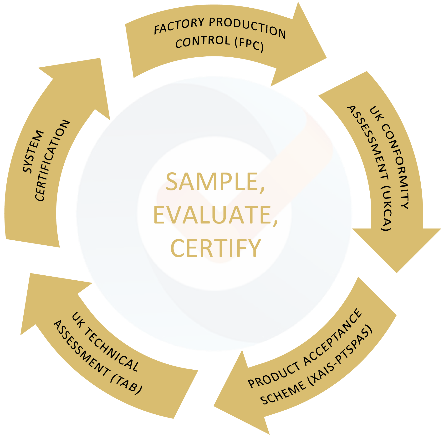 Certification Brochure Graphic